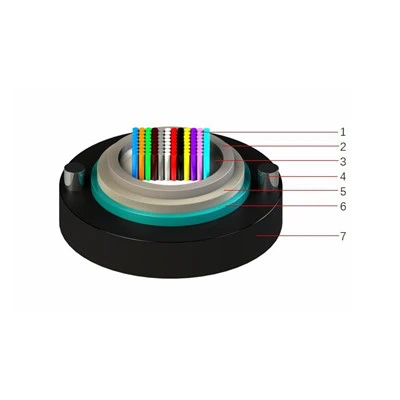 Uni-tube Single Jacket Ribbon Cable Uni-tube Single Jacket Ribbon Cable